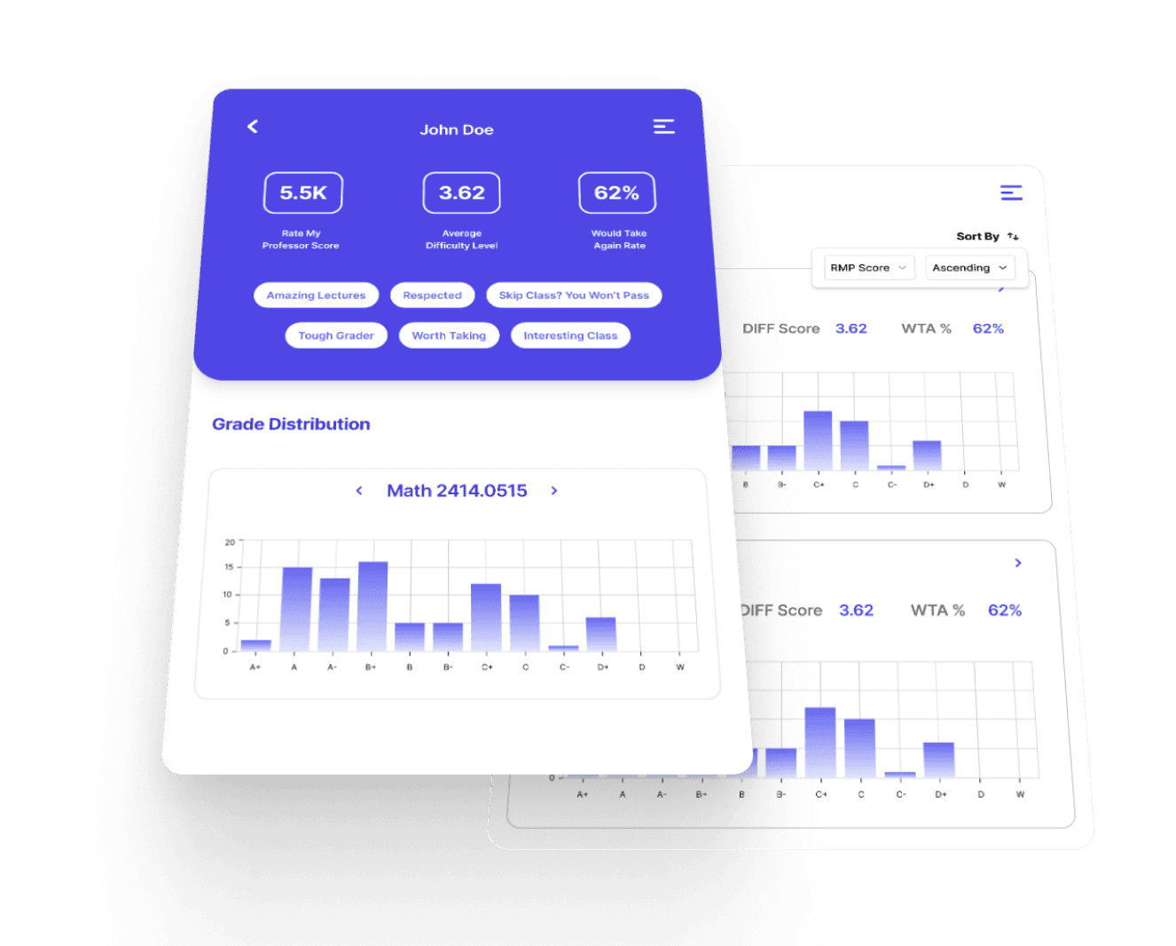 A mockup of Sk.edge's dashboard, displaying statistics for a professor